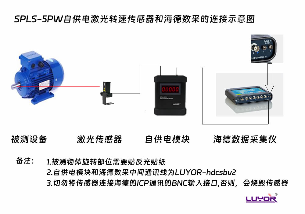 SPLS-5PW自供电激光转速传感器(pic5)