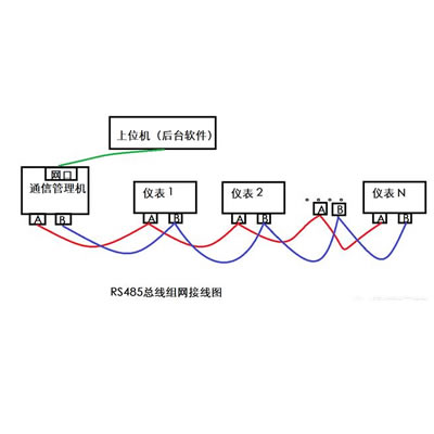 转速信号Modbus、RS485 和 4-20mA 之间的区